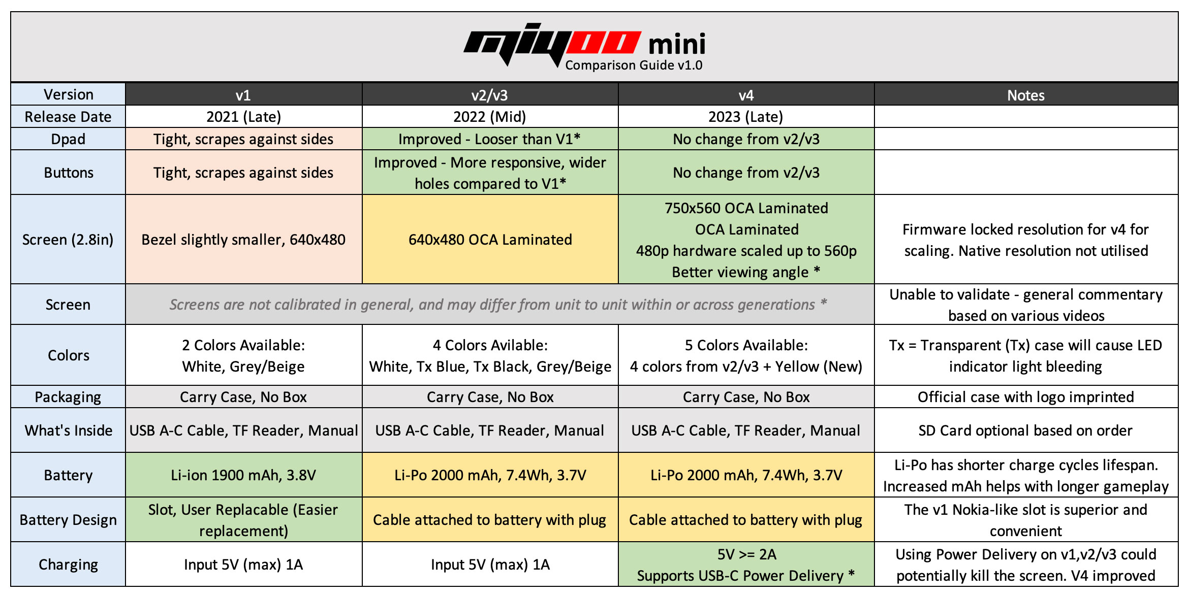 miyoo mini v4 comparison